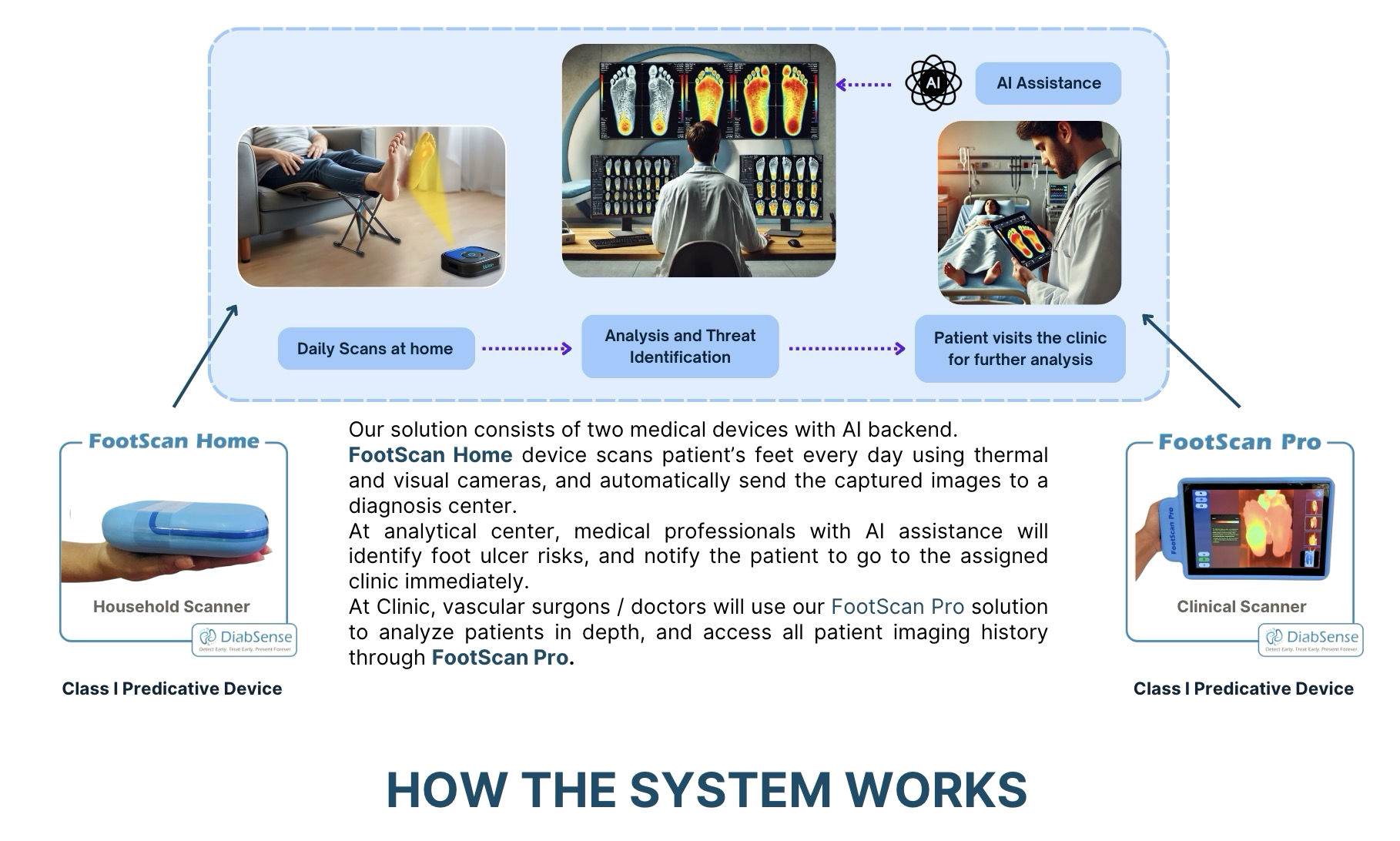 How DiabSense works overview